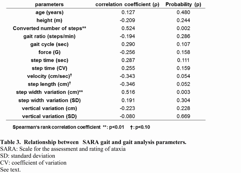 Staggering Gait Definition