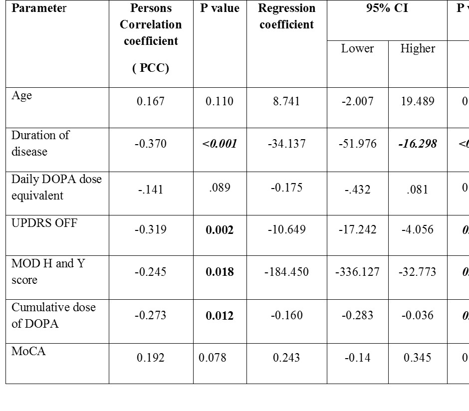 Vitamin B12 Levels Chart Vitamin B12 Levels Chart