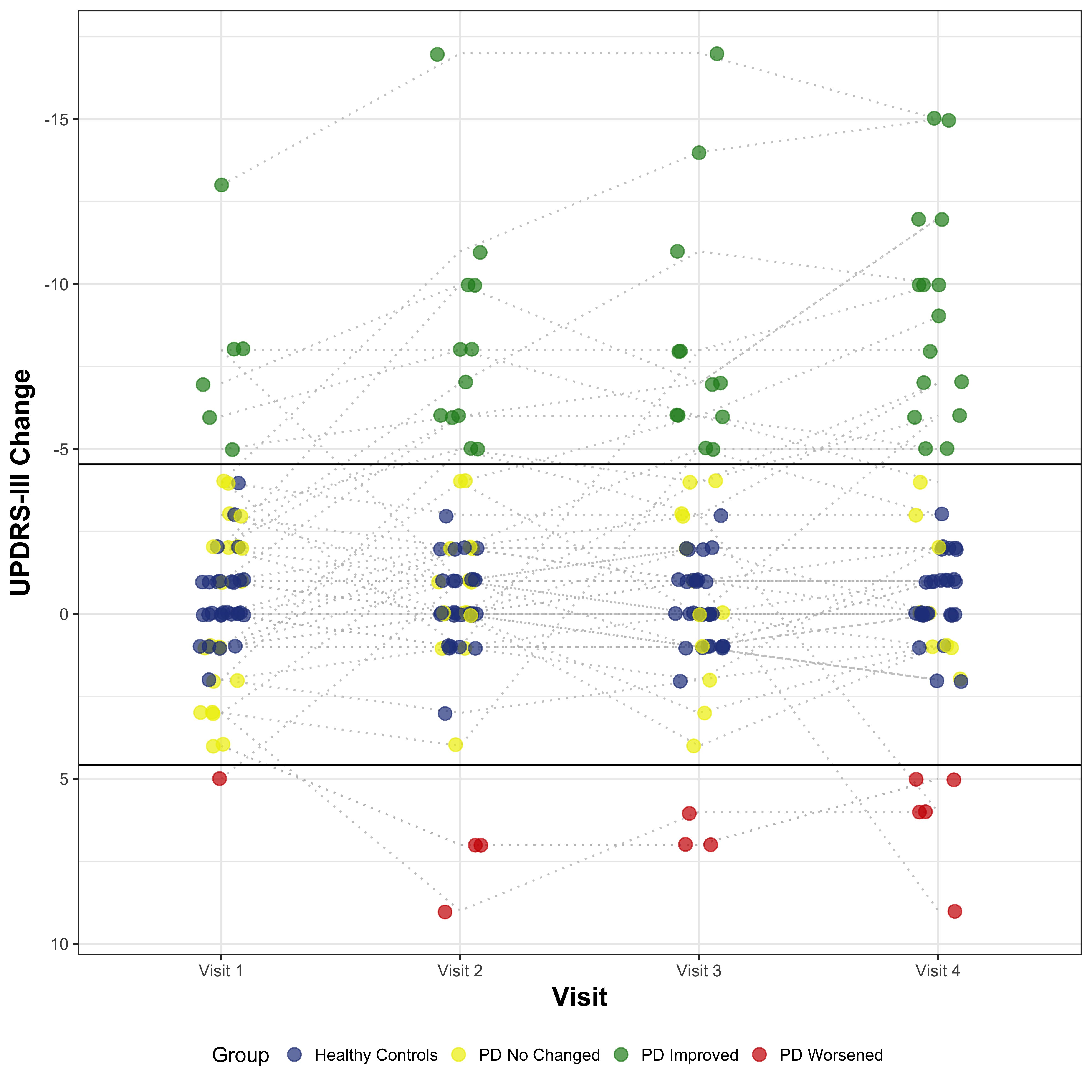 Naturalistic Based Updrs Iii Minimal Clinically Important Difference Mcid In Early Pd Mds Abstracts