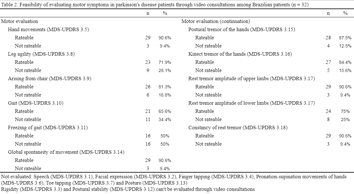 Main clinical findings of the 16 Brazilian patients with