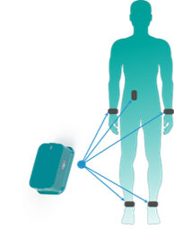 Figure 1 Wearable  Sensors Mounting Configuration