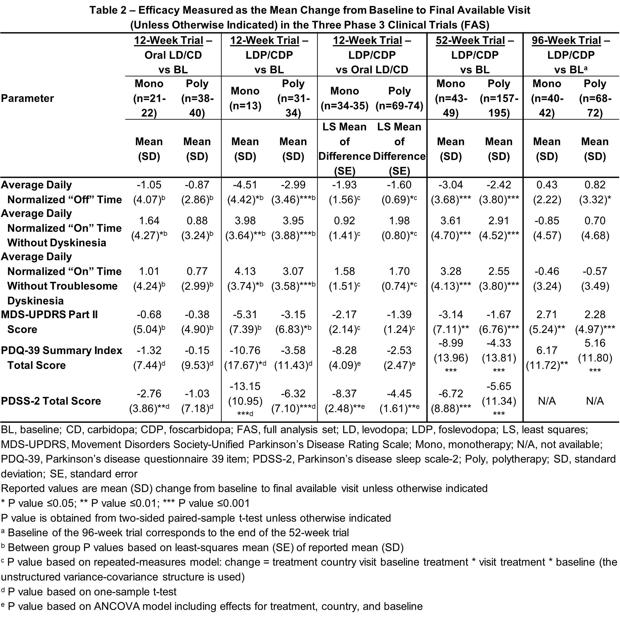 Table-2 Efficacy-Measures 330dpi 14-Mar-2023