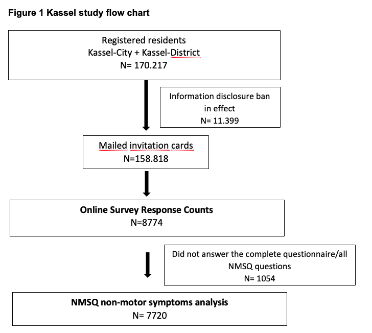 Figure 1 Kassel study flow chart