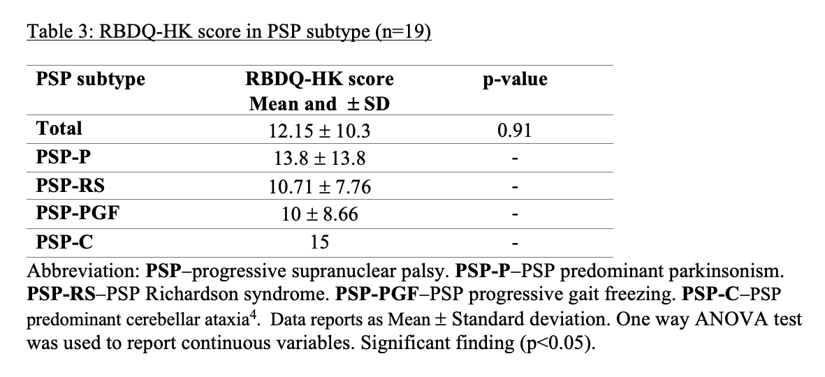 Table 3 RBDQ-HK score in PSP subtypes