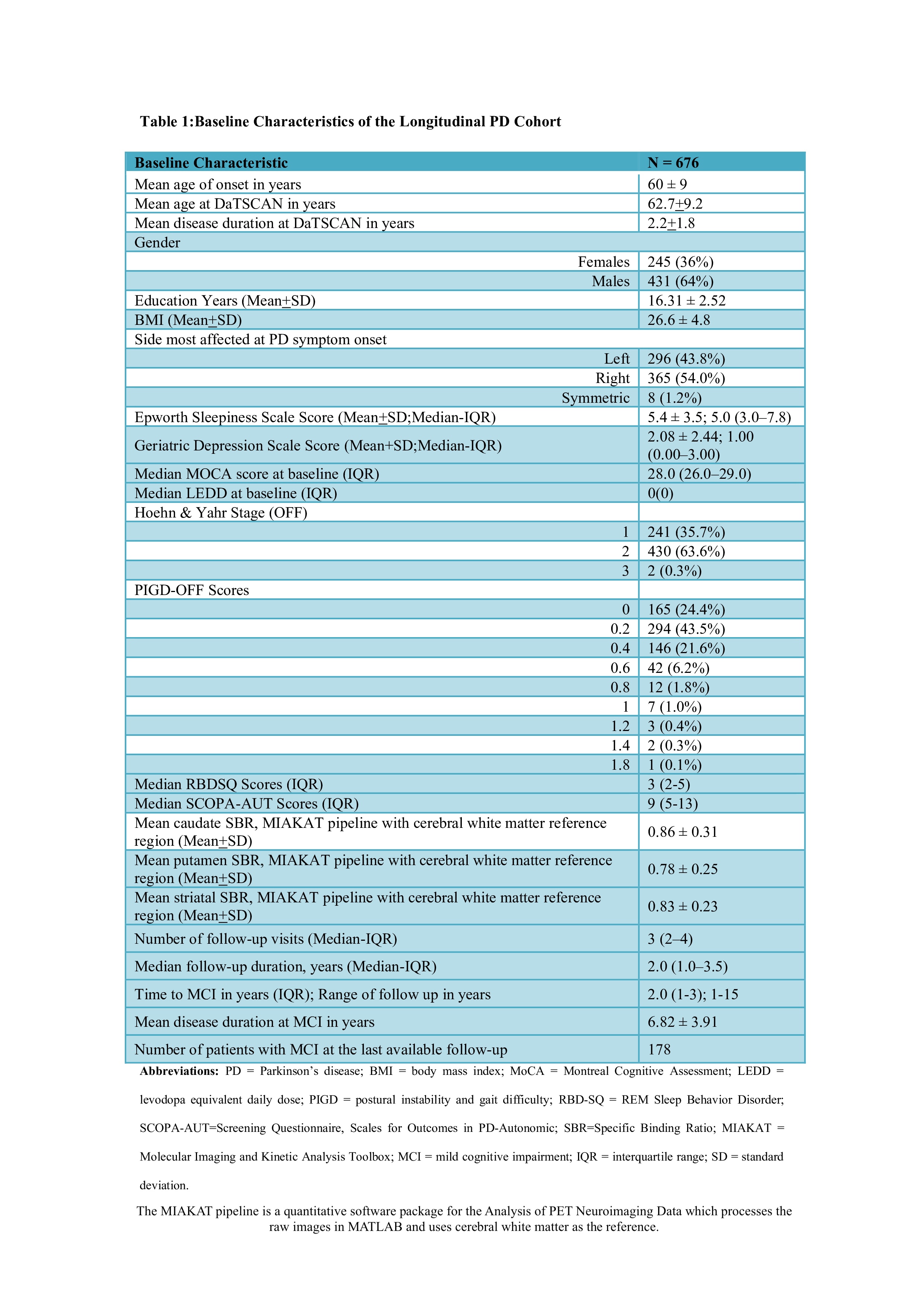 Table:Baseline Characteristics