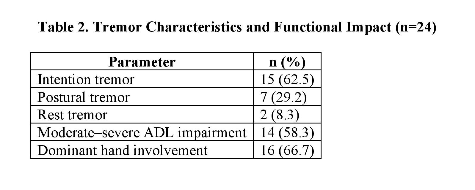 Table 2