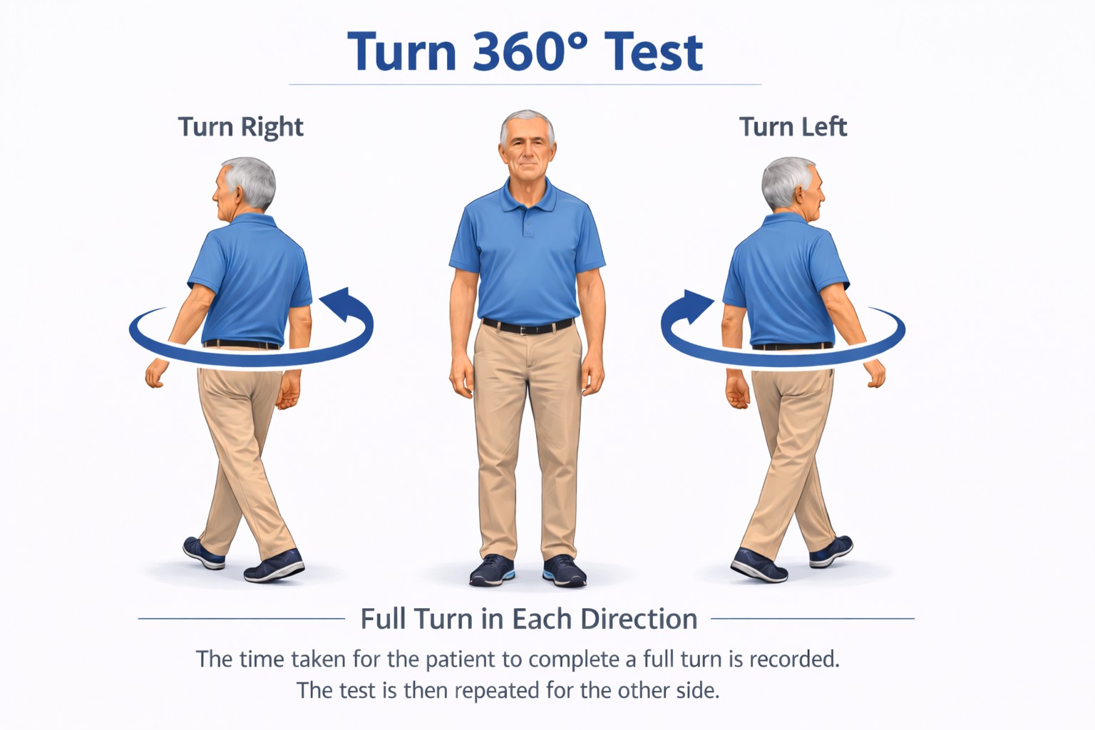 The Turn 360 Test