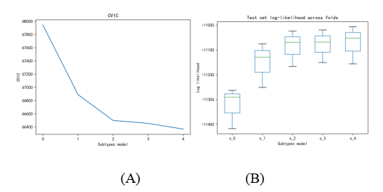 Model selection.