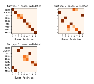 Cross-validated positional density plots.