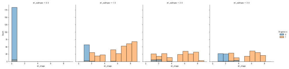 Cross-validated positional density plots.
