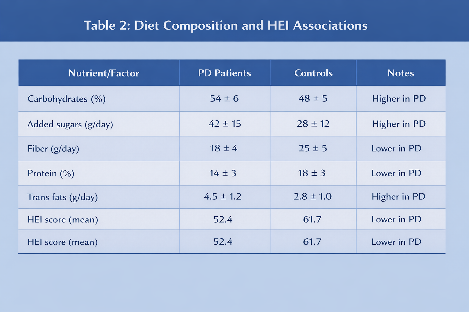 Table 2