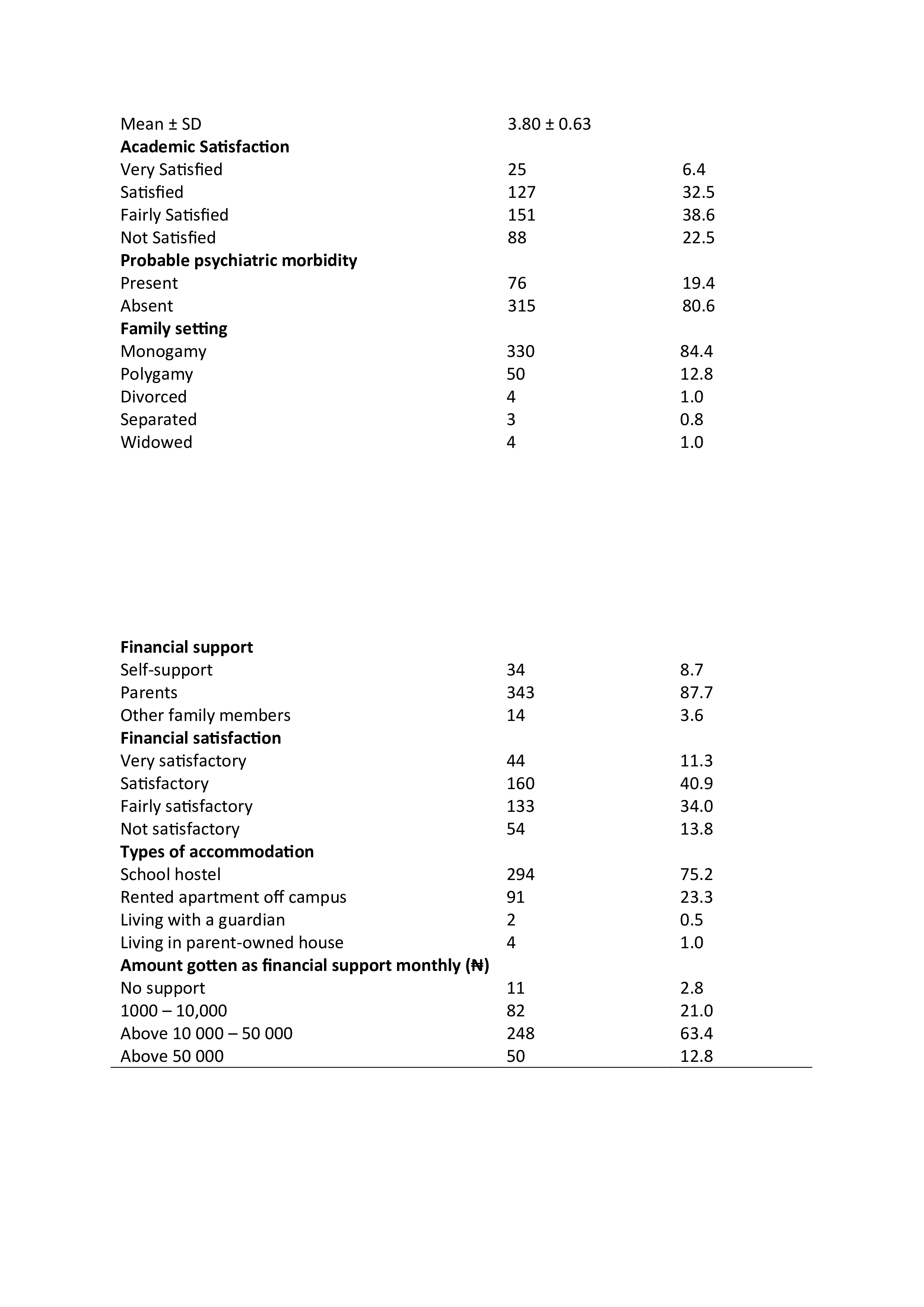 Sociodemographic characteristics of respondents