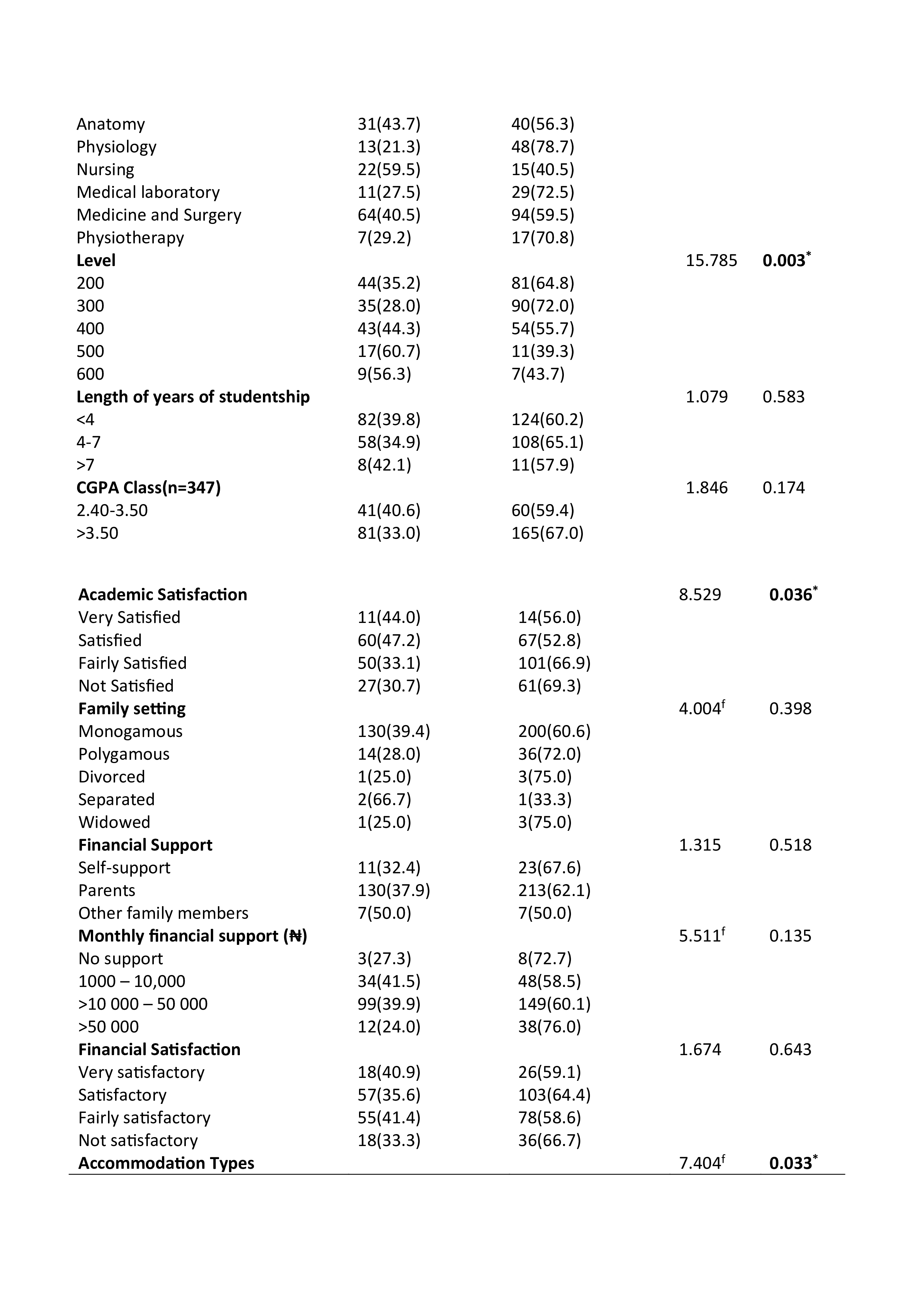 Psychosocial correlates associated with PIU