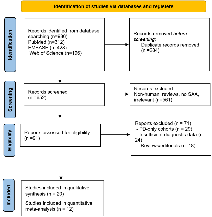 PRISMA 2020 flow diagram for study selection
