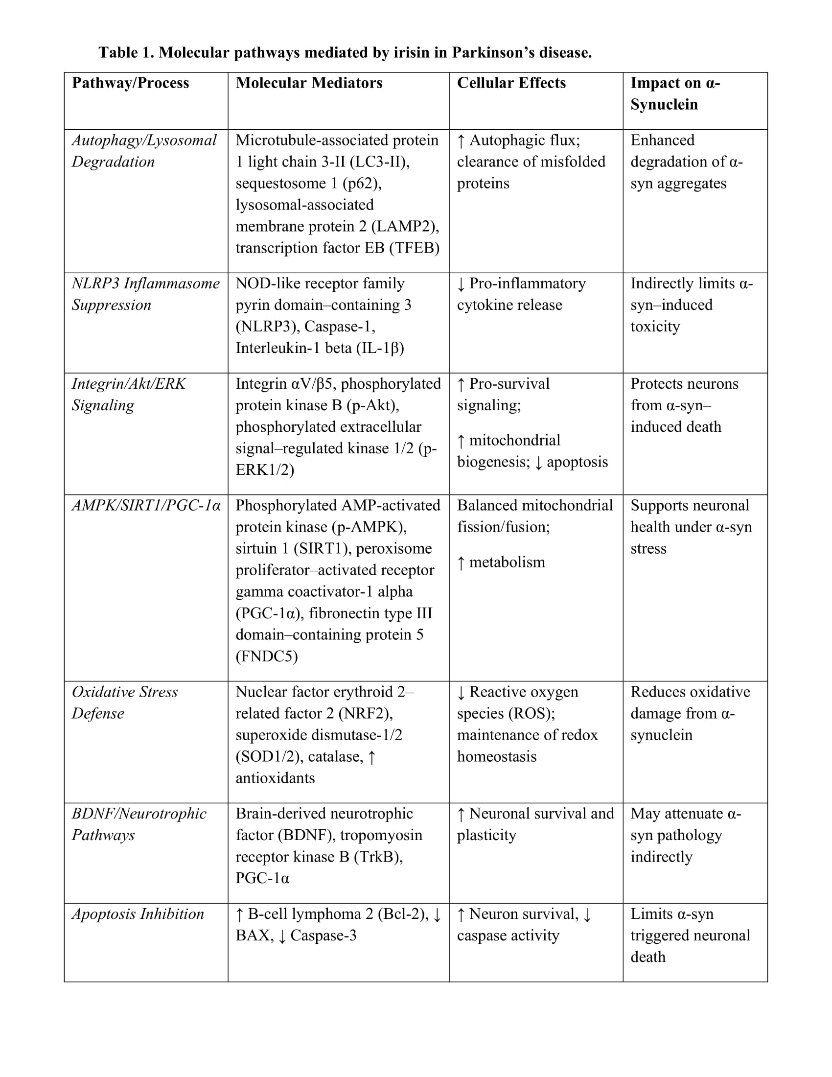 Table 1