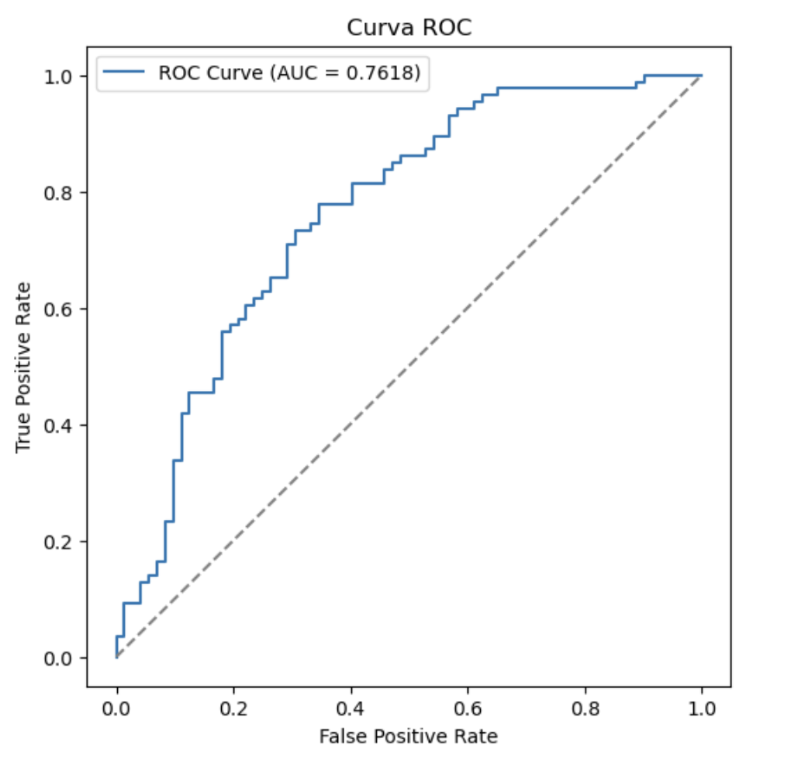 ROC curve