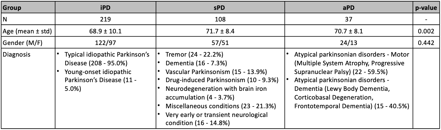 Table 1. Study demographics.