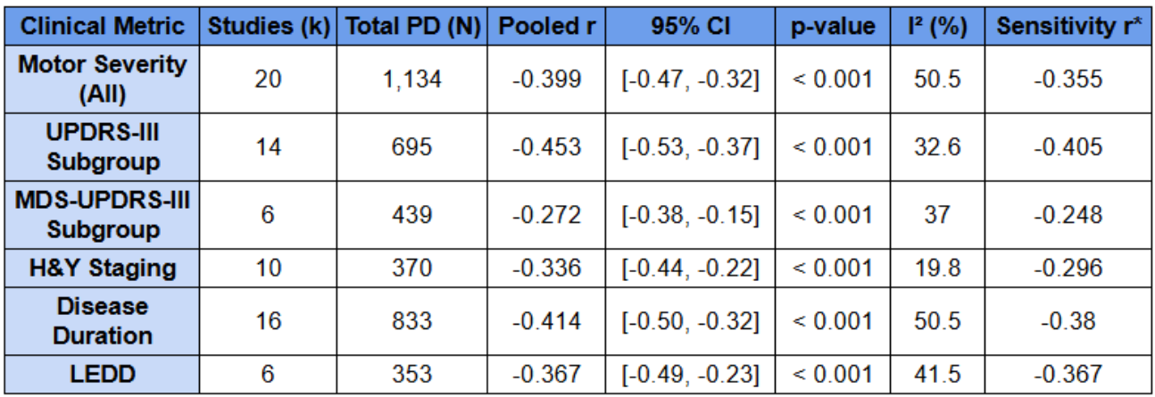 NM Integrity and Clinical Measures Overview