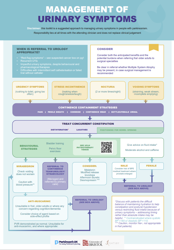 management component of toolkit