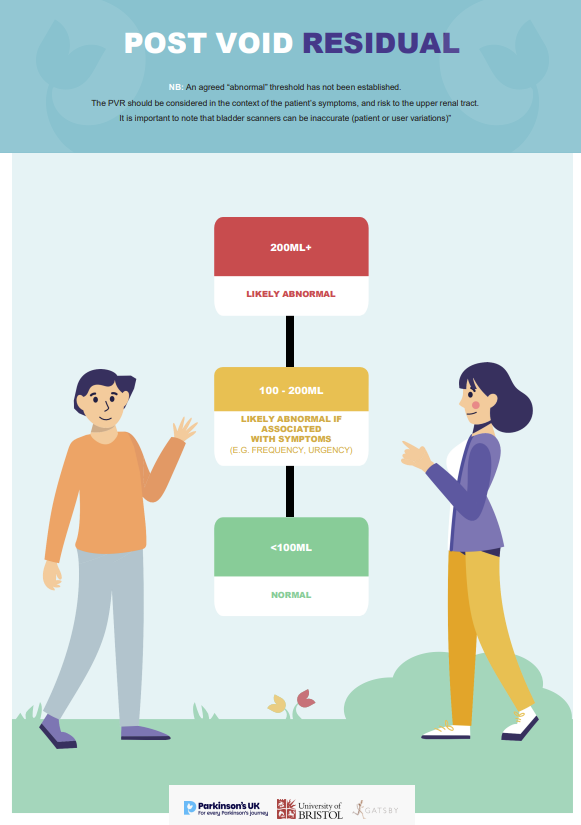 Infographic regarding post void residuals