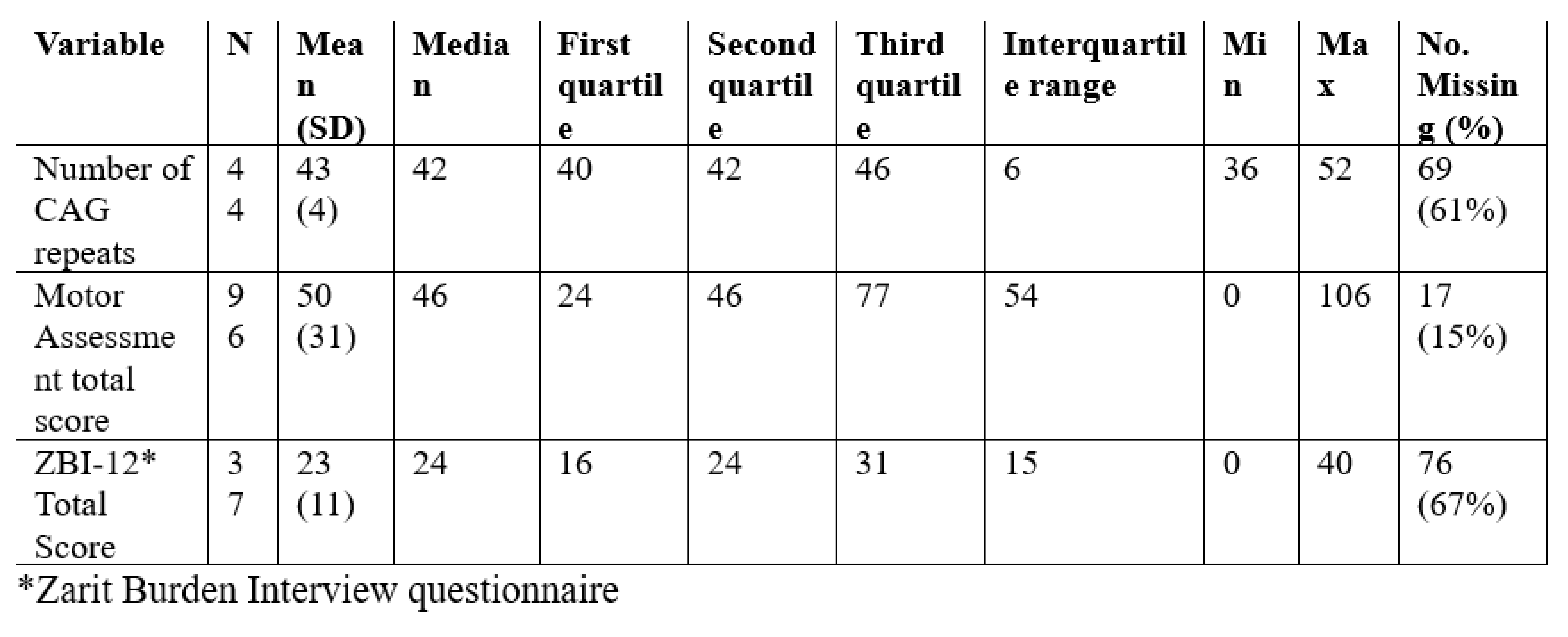 Table 2. Summary of continuous HD characteristics.