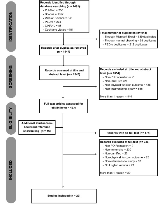 Figure 1: PRISMA flowchart