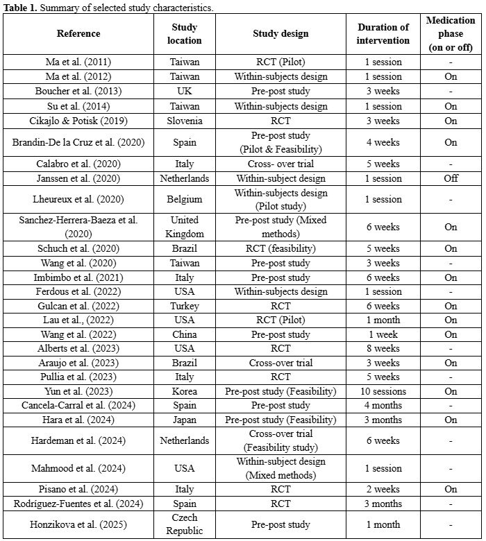 Table 1: Summary of Selected Study Characteristics