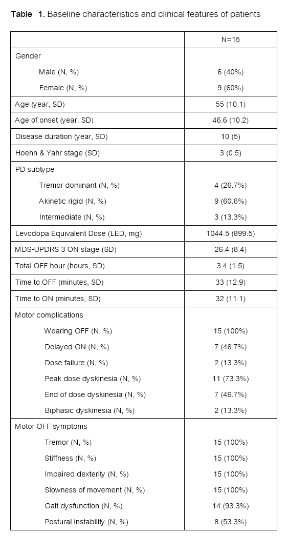 Table 1