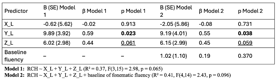 Table 1