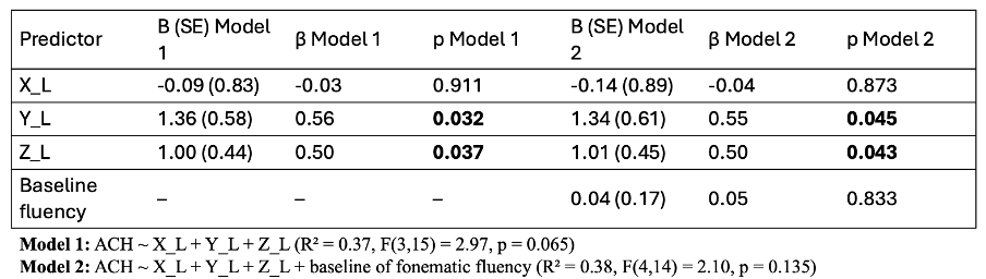 Table 2