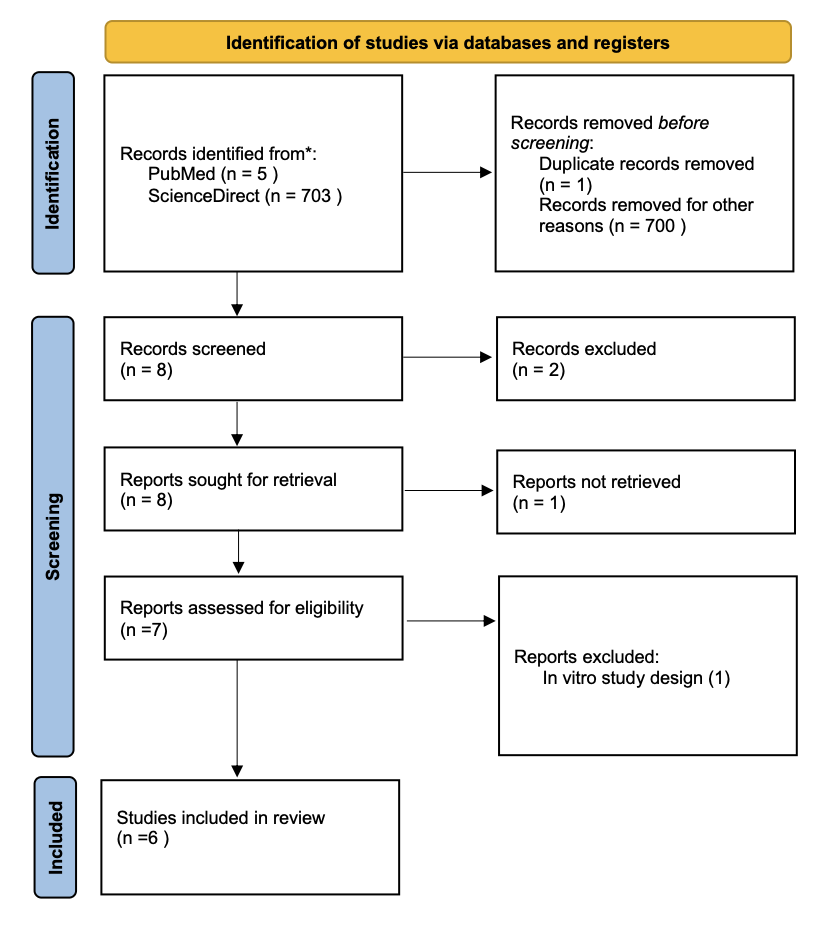 PRISMA Diagram