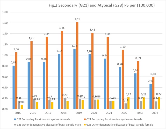 Fig.2