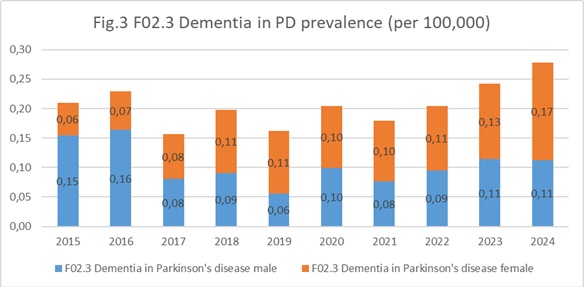 Fig.3