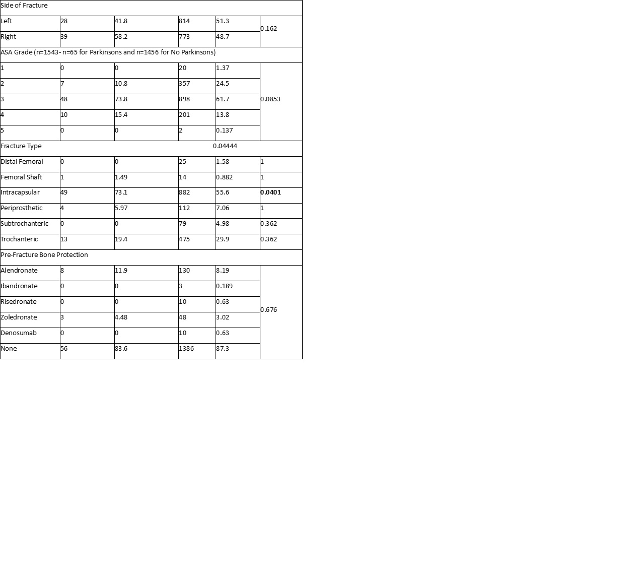 Table 1b Demographics