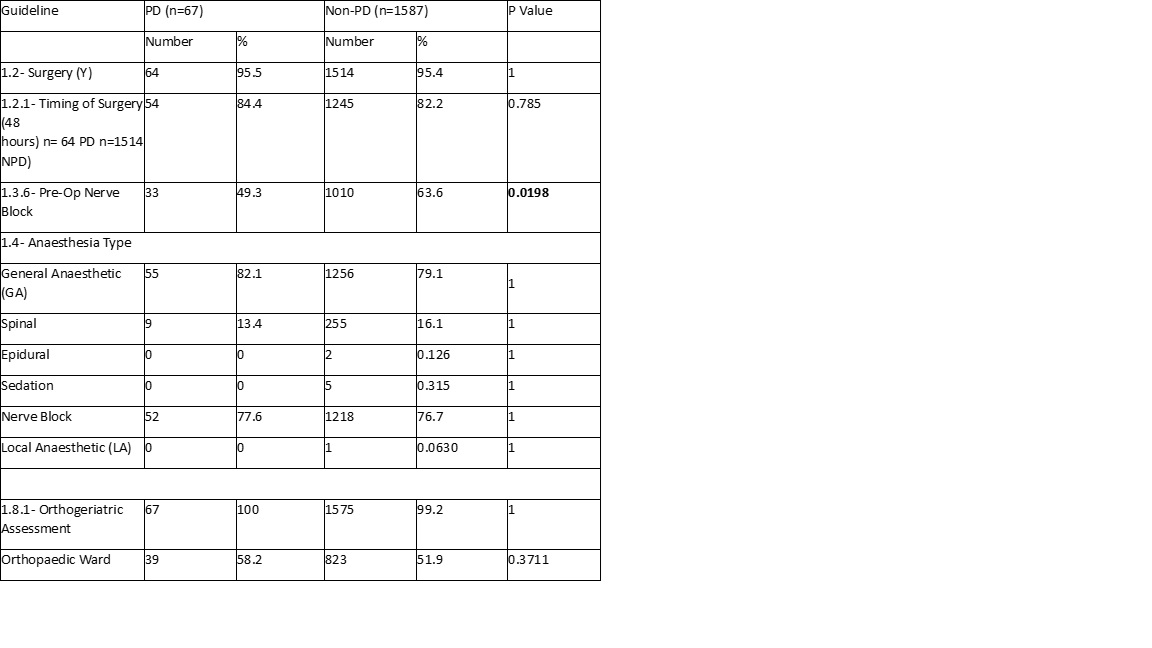 Table 2 NICE guideline