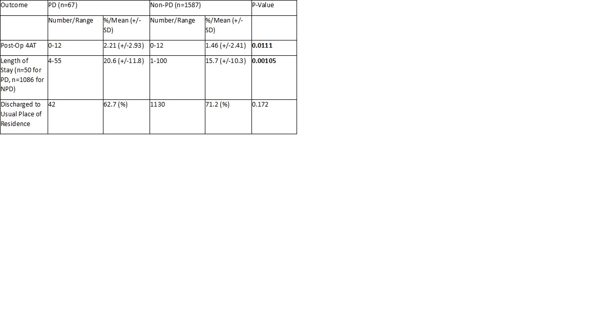 Table 3 outcome post NOF