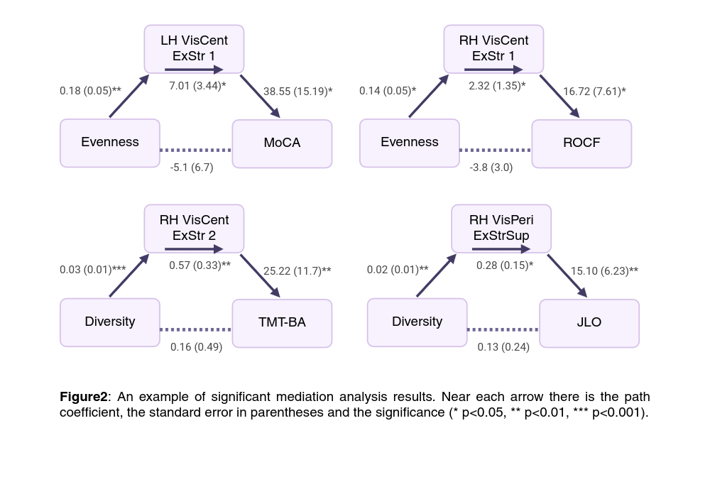 Figure2