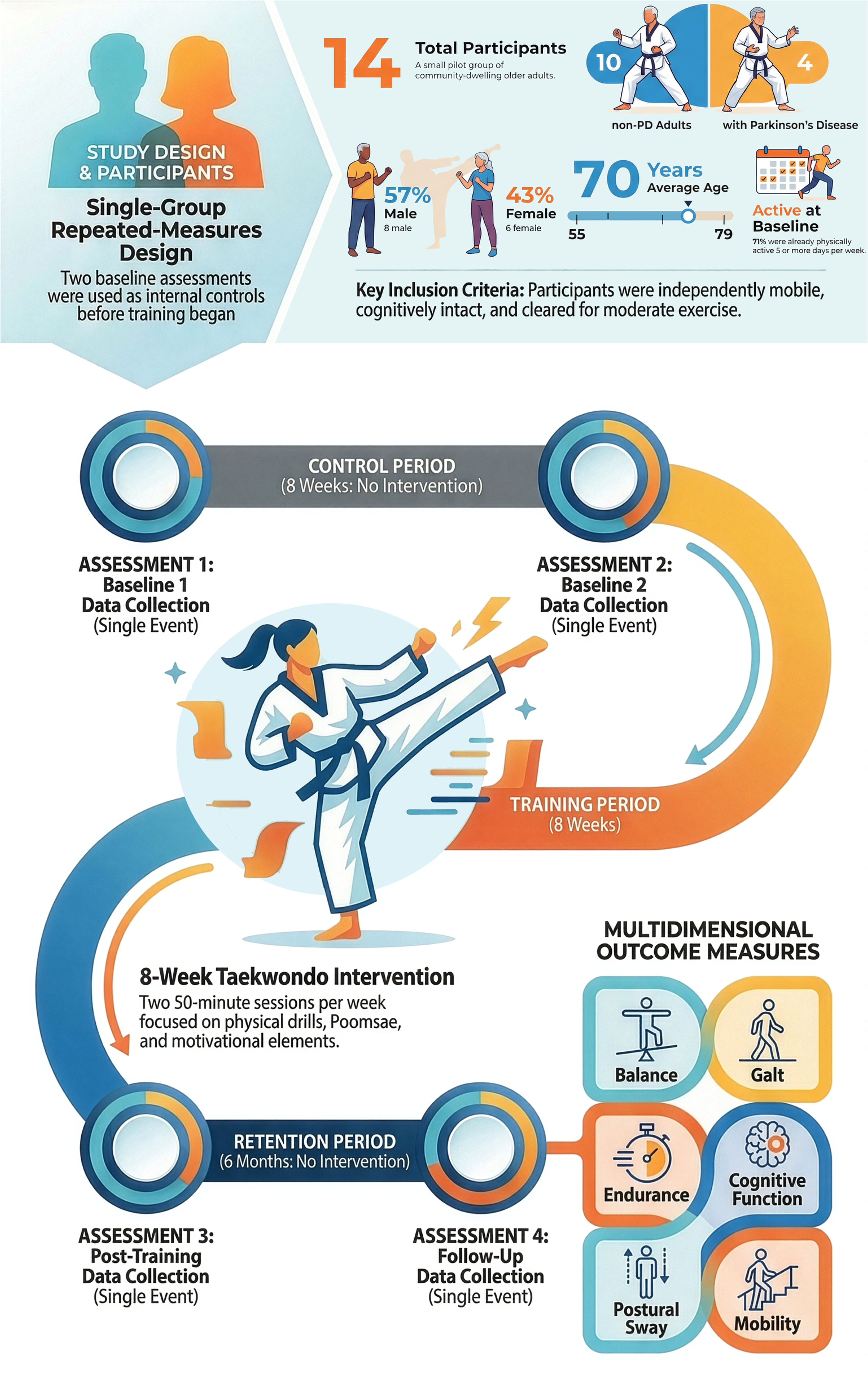 Figure 2. Research methods.
