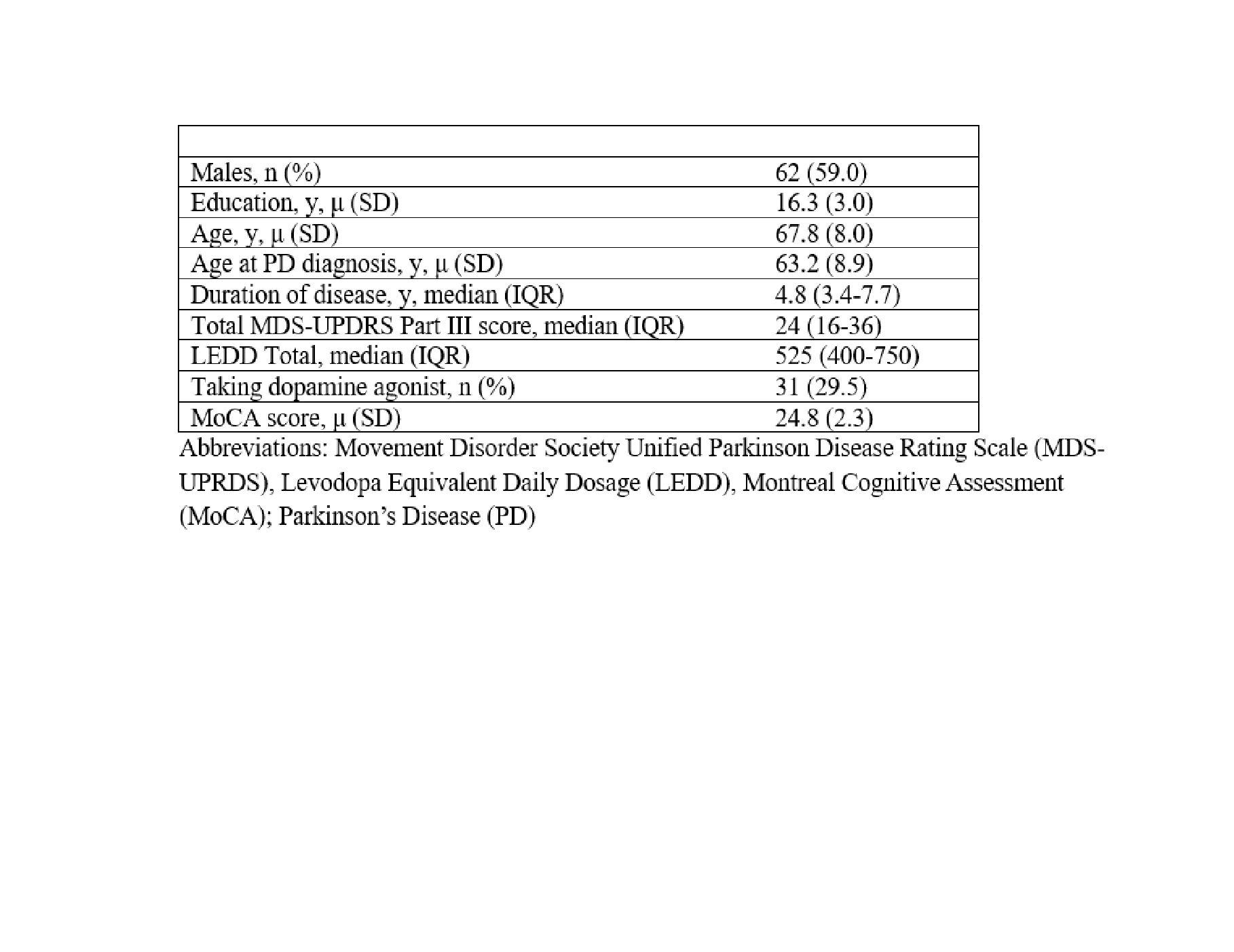Participant Characteristics