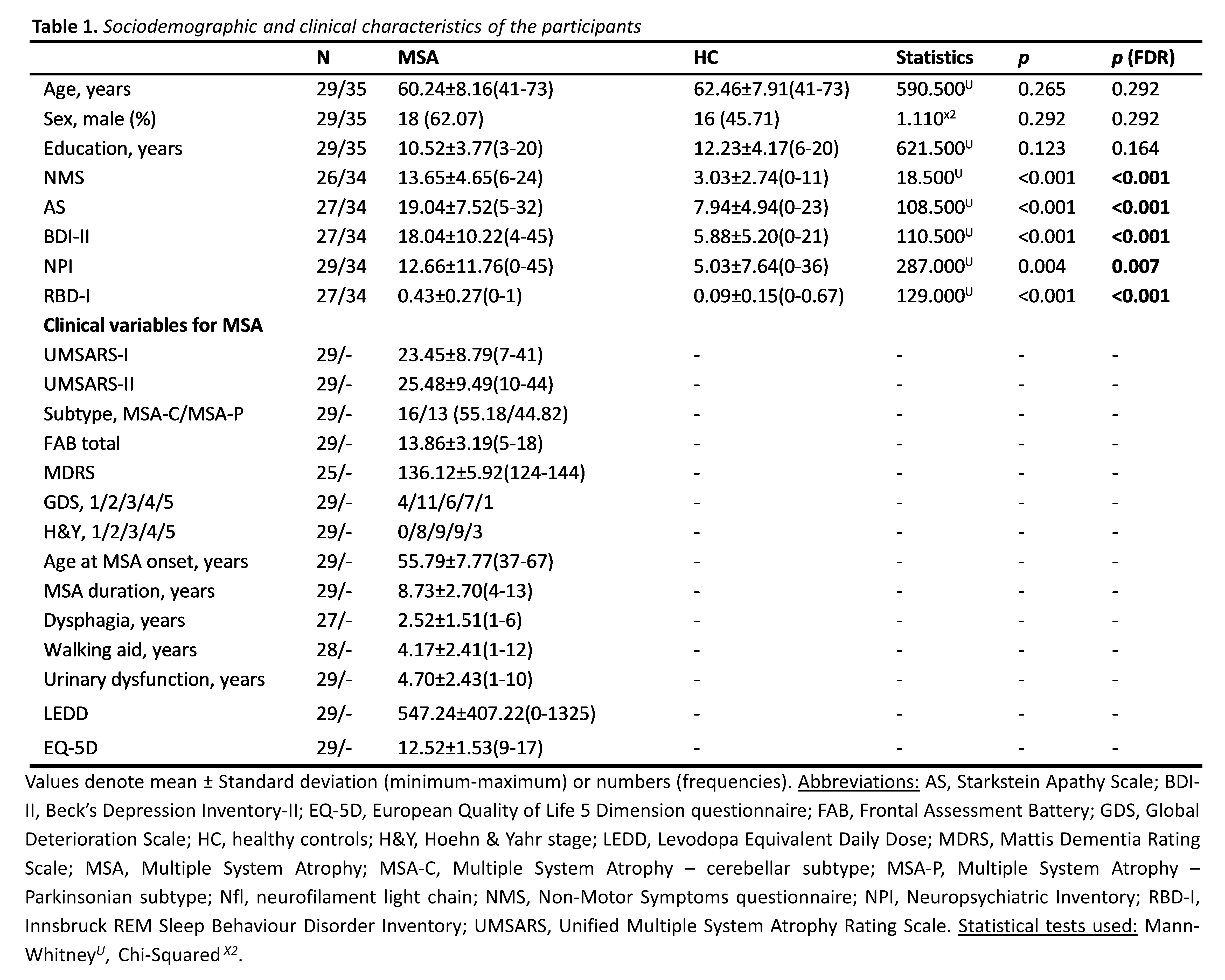 Table 1