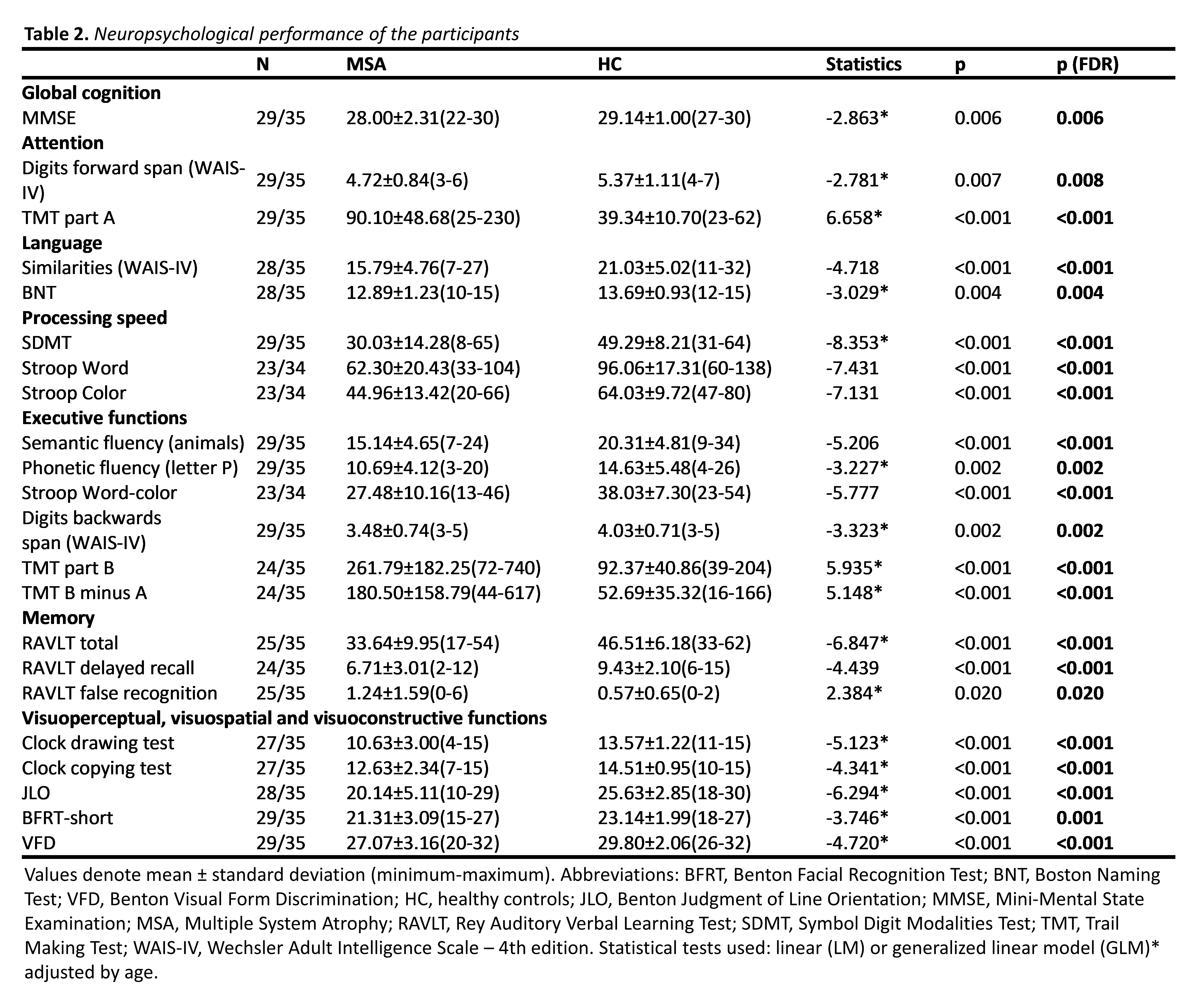 Table 2