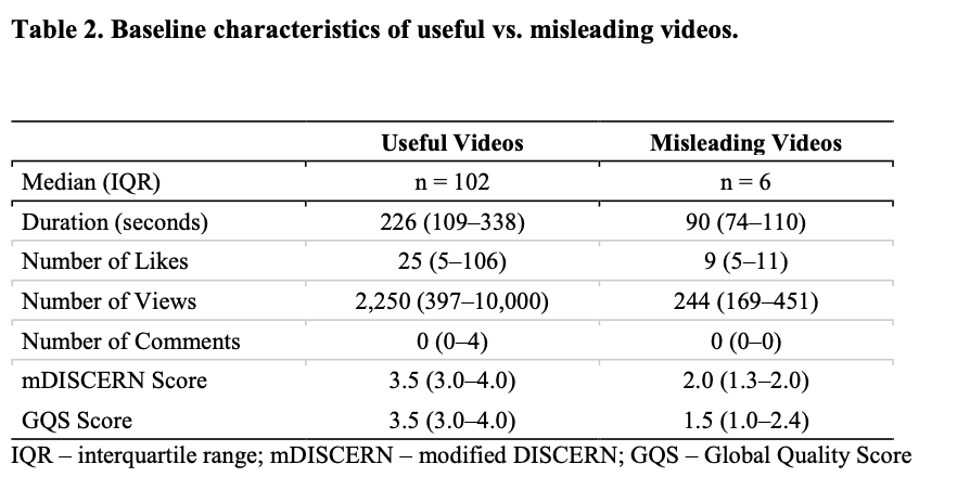 Useful vs. misleading videos