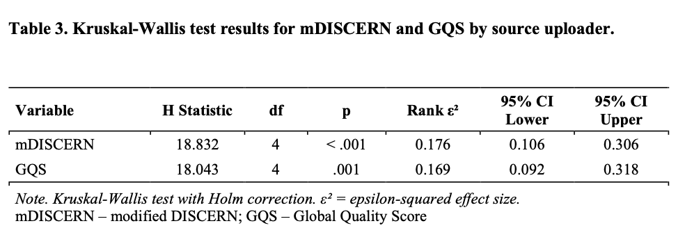 Comparison of GQS and mDISCERN