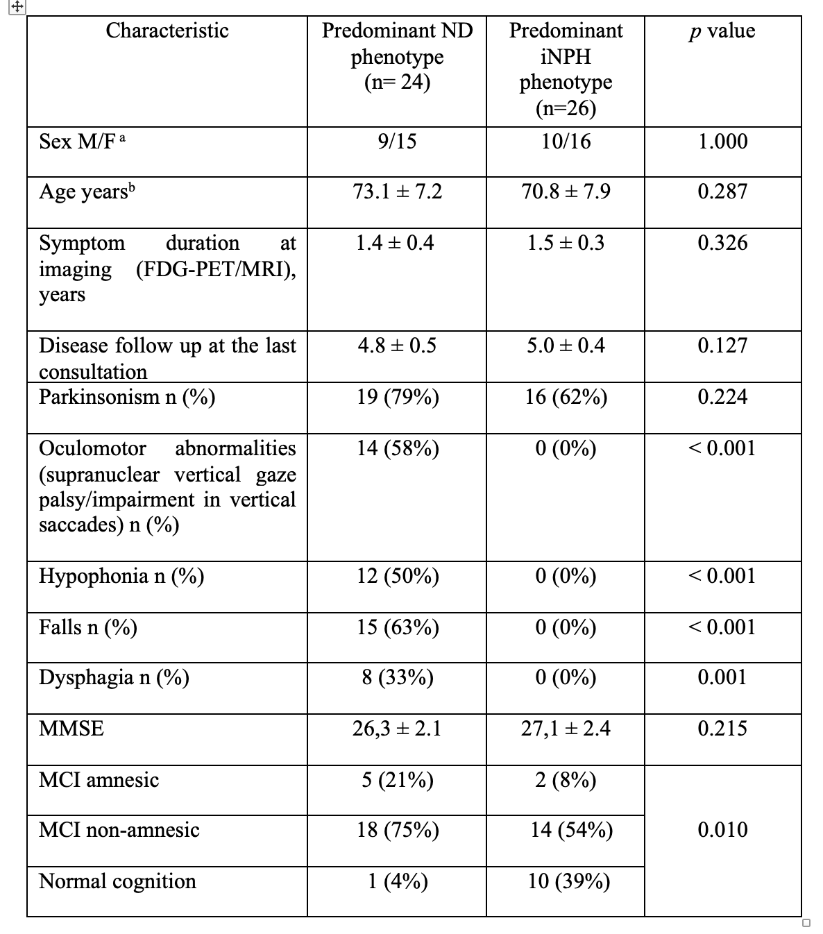 Cohort demographic and clinical features