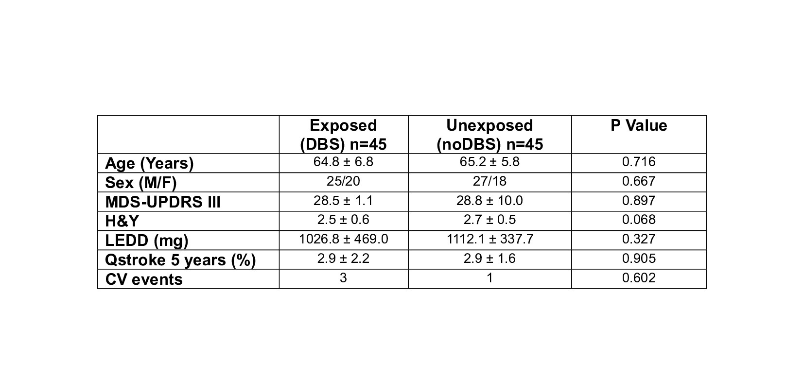 Cohort after 1:1 propensity score matching