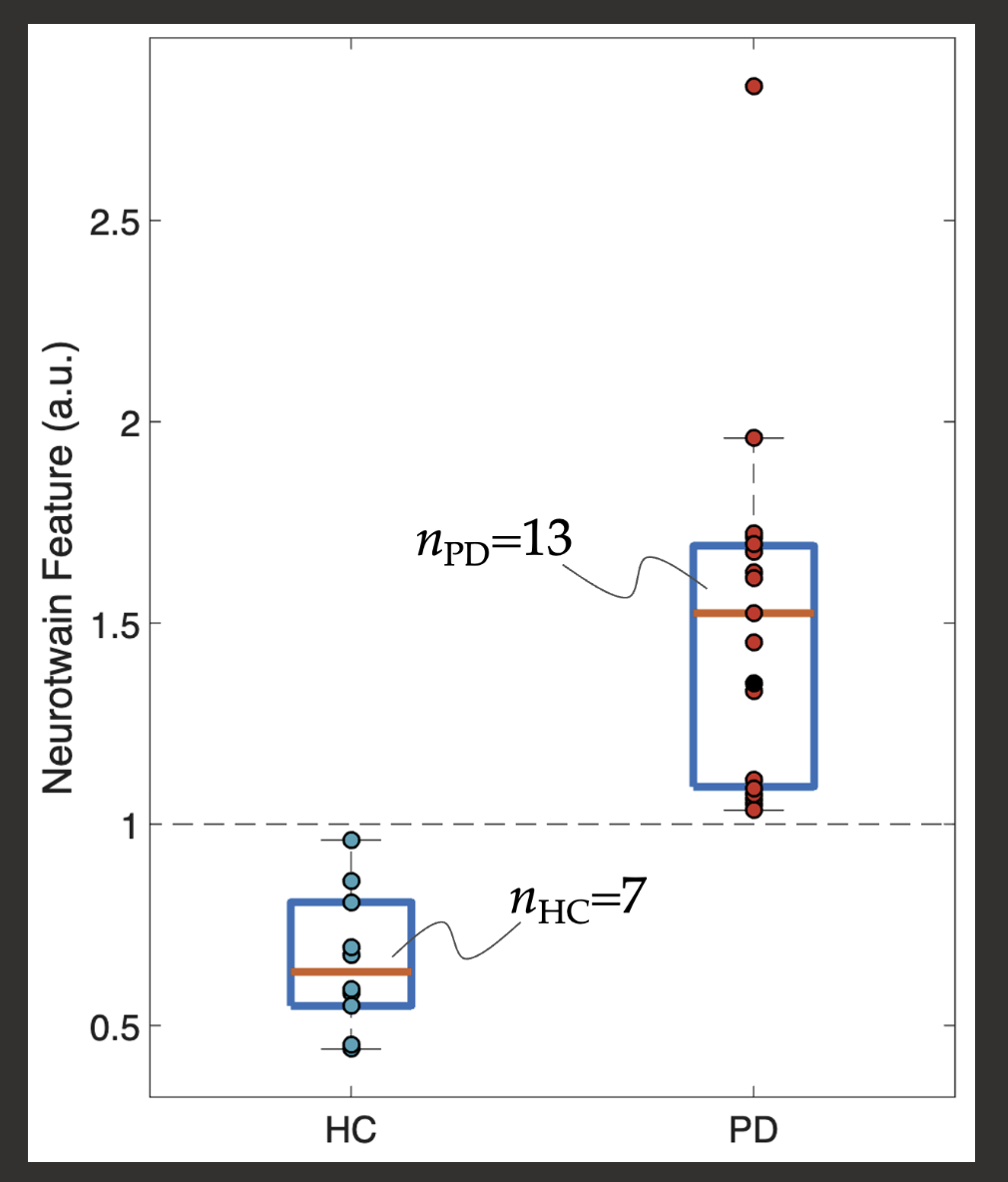 XSET classification results