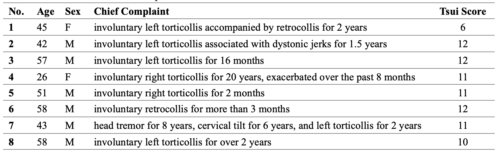Table 1. Clinical information of the patients