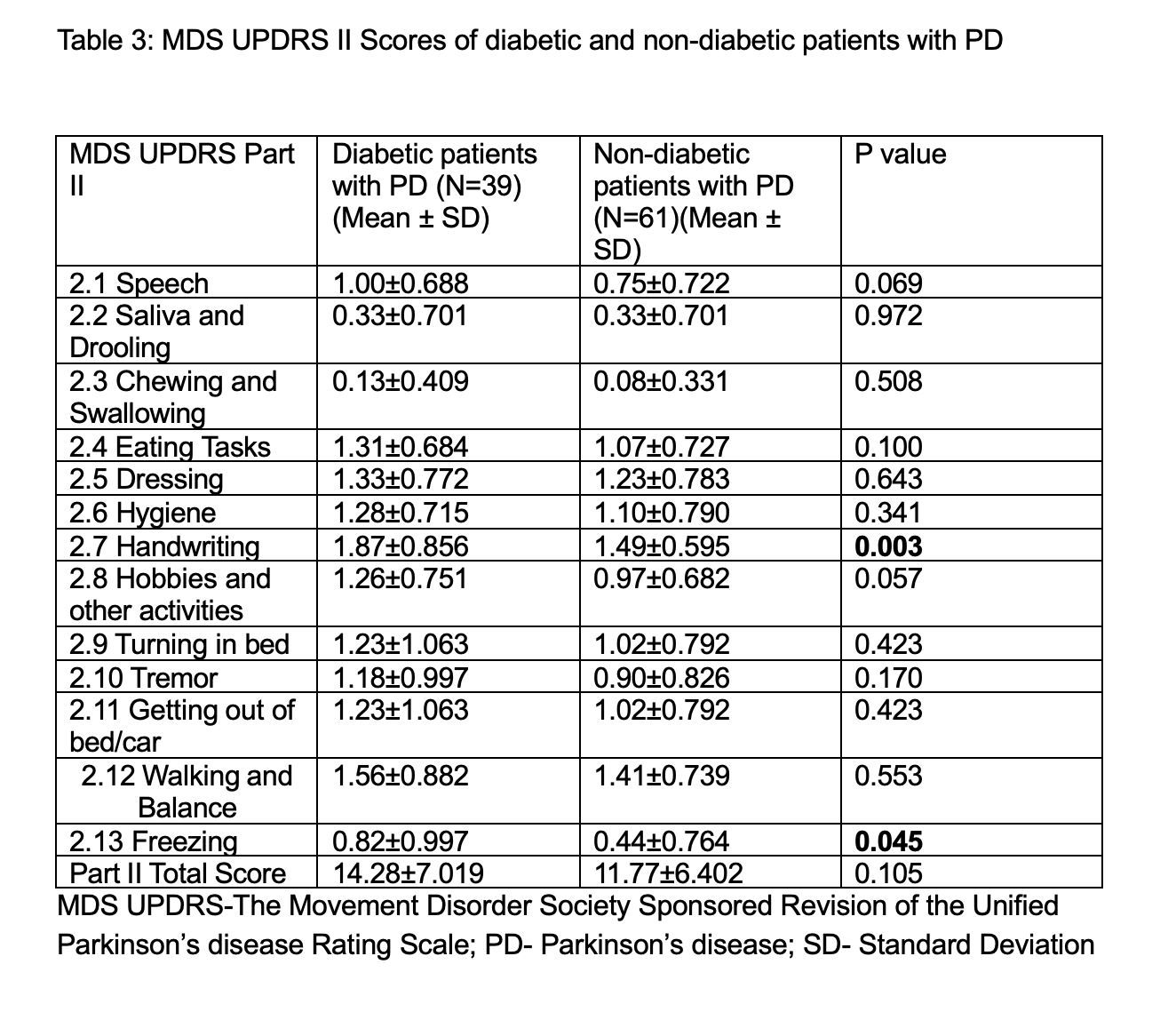 Table 3