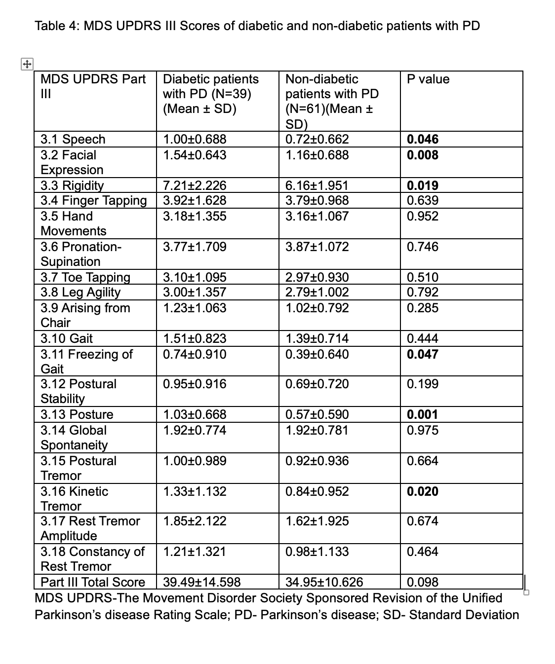 Table 4