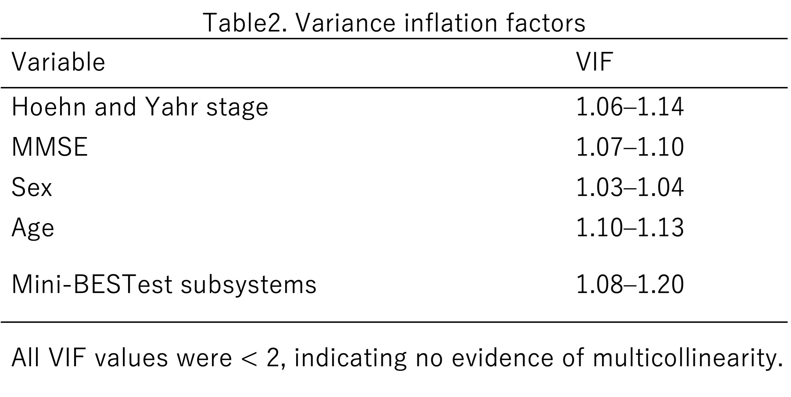 Table2